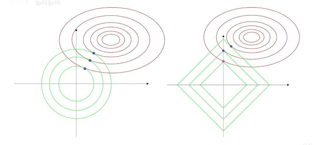 thumbnail of the cover of the post